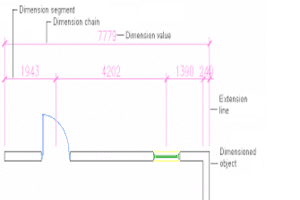 Drafting Standard AEC