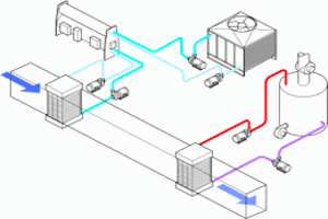 HVAC Design Essential