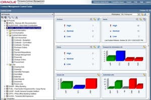 Primavera for Construction Management